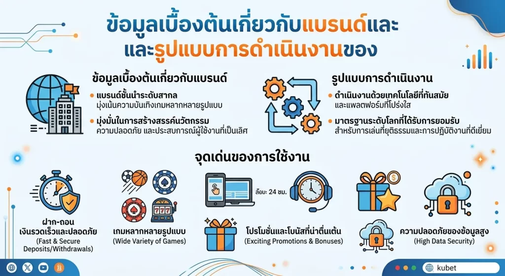 จุดเด่นของการใช้งานผ่าน เว็บ kubet