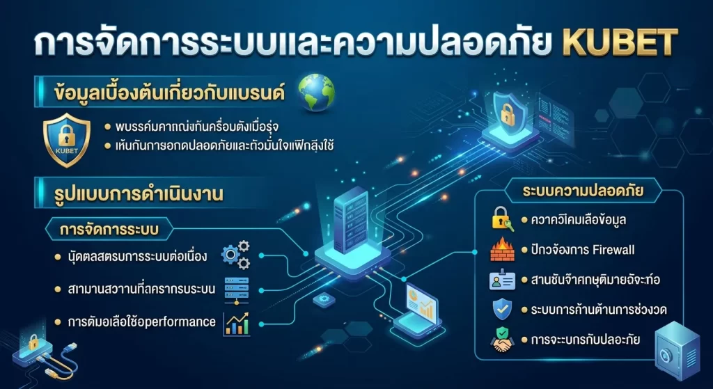 การจัดการระบบและความปลอดภัย KUBET